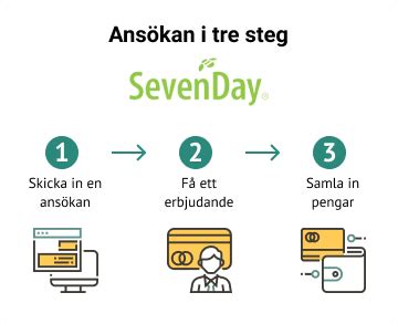 sevenday bank logga in.